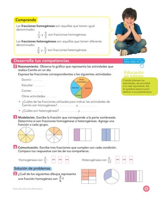 Educación
en valores
Comprende
Desarrolla tus competencias
Otras
actividades
Estudiar
Comer
Dormir
67PROYECTO SÉ, EDICIÓN ESPECIAL © EDICIONES SM
Las fracciones homogéneas son aquellas que tienen igual
denominador.
7
—
5
y
9
—
5
son fracciones homogéneas.
Las fracciones heterogéneas son aquellas que tienen diferente
denominador.
2
—
8
y
5
—
3
son fracciones heterogéneas.
2 Razonamiento. Observa la gráﬁca que representa las actividades que
realiza Camilo en un día.
Expresa las fracciones correspondientes a las siguientes actividades:
Dormir:
Estudiar:
Comer:
Otras actividades:
¿Cuáles de las fracciones utilizadas para indicar las actividades de
Camilo son homogéneas? y
¿Cuáles son heterogéneas? y
3 Modelación. Escribe la fracción que corresponde a la parte sombreada.
Determina si son fracciones homogéneas o heterogéneas. Agrega una
fracción a cada grupo.
4 Comunicación. Escribe tres fracciones que cumplan con cada condición.
Compara tus respuestas con las de tus compañeros.
Cuando planees tus
actividades, da prioridad
a lo más importante. Así
te quedará espacio para
dedicar a tus pasatiempos.
Homogéneas con
2
—
5
: — — — Heterogéneas con
6
—
13
: — — —
Solución de problemas
5 ¿Cuál de los siguientes dibujos representa
una fracción homogénea con
2
—
6
?
 