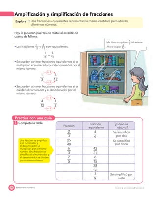 Practica con una guía
Mis libros ocupaban
1—
3 del estante.
Ahora ocupan
4—
12 .
70 Pensamiento numérico PROYECTO SÉ, EDICIÓN ESPECIAL © EDICIONES SM
Ampliﬁcación y simpliﬁcación de fracciones
Explora Dos fracciones equivalentes representan la misma cantidad, pero utilizan
diferentes números.
Hoy le pusieron puertas de cristal al estante del
cuarto de Milena.
Las fracciones
1—
3
y
4—
12
son equivalentes.
1
—
3
ϭ
4
—
12
Se pueden obtener fracciones equivalentes si se
multiplican el numerador y el denominador por el
mismo número.
ϫ 4
1
—
3
4
—
12
ϫ 4
Se pueden obtener fracciones equivalentes si se
dividen el numerador y el denominador por el
mismo número.
Ϭ 4
4
—
12
1
—
3
Ϭ 4
1 Completa la tabla.
Fracción
Fracción
equivalente
¿Cómo se
obtuvo?
2
—
3
4
—
6
Se ampliﬁcó
por dos
25
—
40
Se simpliﬁcó
por cinco
6
—
3
42
—
21
2
—
5
6
—
15
28
—
56
3
—
9
Se simpliﬁcó por
siete
Una fracción se ampliﬁca
si el numerador y
el denominador se
multiplican por el mismo
número. Una fracción se
simpliﬁca si el numerador y
el denominador se dividen
por el mismo número.
 
