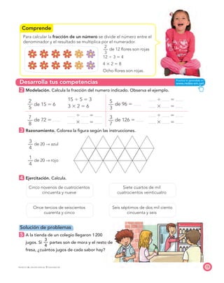Comprende
Desarrolla tus competencias
73PROYECTO SÉ, EDICIÓN ESPECIAL © EDICIONES SM
Para calcular la fracción de un número se divide el número entre el
denominador y el resultado se multiplica por el numerador.
2
—
3
de 12 ﬂores son rojas
12 Ϭ 3 ϭ 4
4 ϫ 2 ϭ 8
Ocho ﬂores son rojas.
2 Modelación. Calcula la fracción del numero indicado. Observa el ejemplo.
2
—
5
de 15 ϭ 6
15 Ϭ 5 ϭ 3
3 ϫ 2 ϭ 6
5
—
3
de 96 ϭ
Ϭ ϭ
ϫ ϭ
7
—
8
de 72 ϭ
Ϭ ϭ
ϫ ϭ
3
—
7
de 126 ϭ
Ϭ ϭ
ϫ ϭ
3 Razonamiento. Colorea la ﬁgura según las instrucciones.
3
—
4
de 20 → azul
1
—
4
de 20 → rojo
4 Ejercitación. Calcula.
Cinco novenos de cuatrocientos
cincuenta y nueve
Siete cuartos de mil
cuatrocientos veinticuatro
Once tercios de seiscientos
cuarenta y cinco
Seis séptimos de dos mil ciento
cincuenta y seis
Solución de problemas
5 A la tienda de un colegio llegaron 1200
jugos. Si
3
—
4
partes son de mora y el resto de
fresa, ¿cuántos jugos de cada sabor hay?
 