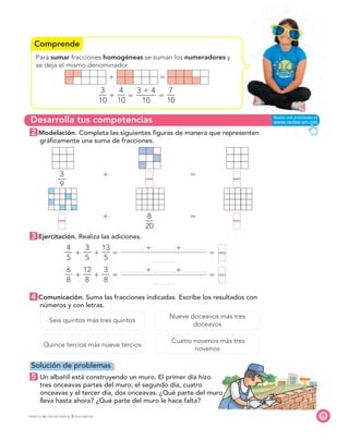 Comprende
Desarrolla tus competencias
75PROYECTO SÉ, EDICIÓN ESPECIAL © EDICIONES SM
Para sumar fracciones homogéneas se suman los numeradores y
se deja el mismo denominador.
3
—
10
ϩ
4
—
10
ϭ
3 ϩ 4
—
10
ϭ
7
—
10
2 Modelación. Completa las siguientes ﬁguras de manera que representen
gráﬁcamente una suma de fracciones.
3
—
9
ϩ
—
ϭ
—
—
ϩ 8
—
20
ϭ
—
3 Ejercitación. Realiza las adiciones.
4
—
5
ϩ
3
—
5
ϩ
13
—
5
ϭ
ϩ ϩ
ϭ —
6
—
8
ϩ
12
—
8
ϩ
3
—
8
ϭ
ϩ ϩ
ϭ —
4 Comunicación. Suma las fracciones indicadas. Escribe los resultados con
números y con letras.
Seis quintos más tres quintos
Nueve doceavos más tres
doceavos
Quince tercios más nueve tercios
Cuatro novenos más tres
novenos
Solución de problemas
5 Un albañil está construyendo un muro. El primer día hizo
tres onceavas partes del muro; el segundo día, cuatro
onceavas y el tercer día, dos onceavas. ¿Qué parte del muro
lleva hasta ahora? ¿Qué parte del muro le hace falta?
ϩ ϭ
 