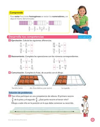Comprende
Desarrolla tus competencias
77PROYECTO SÉ, EDICIÓN ESPECIAL © EDICIONES SM
Para restar fracciones homogéneas se restan los numeradores y se
deja el mismo denominador.
5
—
7
Ϫ
2
—
7
ϭ
5 Ϫ 2
—
7
ϭ
3
—
7
2 Ejercitación. Calcula las siguientes diferencias.
9
—
11
Ϫ
6
—
11
ϭ —
32
—
18
Ϫ
9
—
18
ϭ —
12
—
9
Ϫ
3
—
9
ϭ —
15
—
3
Ϫ
5
—
3
ϭ —
3 Razonamiento. Completa las operaciones con los números correspondientes.
8
—
5
Ϫ —
5
ϭ
4
—
5
3
—
9
Ϫ —
9
ϭ
1—
6
—
15
Ϫ — ϭ
4
—
15
— Ϫ
8
—
9
ϭ
14
—
9
4 Comunicación. Completa la frase, de acuerdo con el dibujo.
Sandra tenía de chocolatina y se comió . Le queda .
Solución de problemas
5 Tres niños participan en una competencia de relevos. El primero recorre
3
—
8
de la pista y el segundo
2
—
8
. ¿Qué parte recorre el tercer niño?
Dibuja a cada niño en la posición en la que debe comenzar su recorrido.
Ϫ ϭ
 