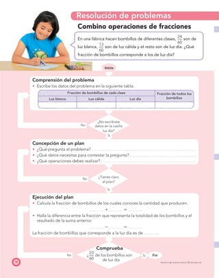 S o l u c i ó nResolución de problemas
78 PROYECTO SÉ, EDICIÓN ESPECIAL © EDICIONES SM
Fin
Inicio
No
Sí
No
Sí
No
Sí
Combino operaciones de fracciones
En una fábrica hacen bombillos de diferentes clases,
24
—
60
son de
luz blanca,
13
—
60
son de luz cálida y el resto son de luz día. ¿Qué
fracción de bombillos corresponde a los de luz día?
Comprensión del problema
Escribe los datos del problema en la siguiente tabla.
Fracción de bombillos de cada clase Fracción de todos los
bombillosLuz blanca Luz cálida Luz día
Concepción de un plan
¿Qué pregunta el problema?
¿Qué datos necesitas para contestar la pregunta?
¿Qué operaciones debes realizar?
Ejecución del plan
Calcula la fracción de bombillos de los cuales conoces la cantidad que producen.
ϩ ϭ
Halla la diferencia entre la fracción que representa la totalidad de los bombillos y el
resultado de la suma anterior.
Ϫ ϭ
La fracción de bombillos que corresponde a la luz día es de .
Comprueba
¿
23
—
60
de los bombillos son
de luz día
¿No escribiste
datos en la casilla
luz día?
¿Tienes claro
el plan?
 