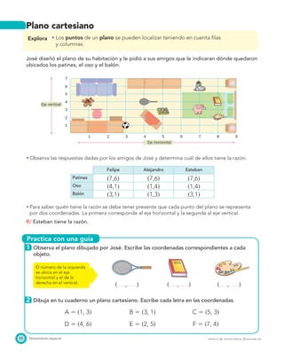 Practica con una guía
1
2
3
4
5
6
7
1 2 3 4 5 6 7 8 9
Eje horizontal
Eje vertical
94 Pensamiento espacial PROYECTO SÉ, EDICIÓN ESPECIAL © EDICIONES SM
Plano cartesiano
Explora Los puntos de un plano se pueden localizar teniendo en cuenta ﬁlas
y columnas.
José diseñó el plano de su habitación y le pidió a sus amigos que le indicaran dónde quedaron
ubicados los patines, el oso y el balón.
Observa las respuestas dadas por los amigos de José y determina cuál de ellos tiene la razón.
Felipe Alejandro Esteban
Patines ͑7,6͒ ͑7,6͒ ͑7,6͒
Oso ͑4,1͒ ͑1,4͒ ͑1,4͒
Balón ͑3,1͒ ͑1,3͒ ͑3,1͒
Para saber quién tiene la razón se debe tener presente que cada punto del plano se representa
por dos coordenadas. La primera corresponde al eje horizontal y la segunda al eje vertical.
R/ Esteban tiene la razón.
1 Observa el plano dibujado por José. Escribe las coordenadas correspondientes a cada
objeto.
͑ , ͒ ͑ , ͒ ͑ , ͒
2 Dibuja en tu cuaderno un plano cartesiano. Escribe cada letra en las coordenadas.
A ϭ ͑1, 3͒ B ϭ ͑3, 1͒ C ϭ ͑5, 3͒
D ϭ ͑4, 6͒ E ϭ ͑2, 5͒ F ϭ ͑7, 4͒
El número de la izquierda
se ubica en el eje
horizontal y el de la
derecha en el vertical.
 