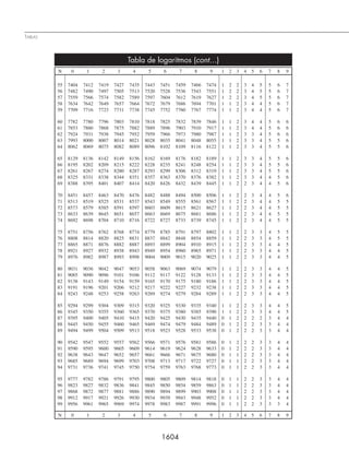 Matematicas  Simplificadas -  CONAMAT - 02.pdf