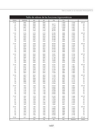 Matematicas  Simplificadas -  CONAMAT - 02.pdf