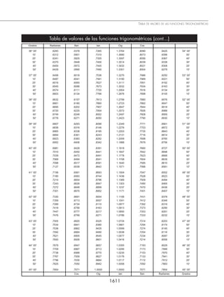 Matematicas  Simplificadas -  CONAMAT - 02.pdf