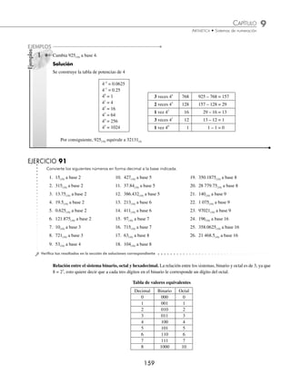 9 CAPÍTULO
MATEMÁTICAS SIMPLIFICADAS
158
Ejemplos
EJEMPLOS
Cuando un número en base 10 tiene decimales, se procede de la misma manera con la parte entera, la parte fraccionaria
se multiplica por la base hasta obtener cero en la parte fraccionaria o un suﬁciente número de decimales.
1 Convierte 22.75(10) a binario.
Solución
Se divide 22(10) por 2 y con cada cociente se realiza lo mismo.
2 11
5
1
2 5
2
1
2 2
1
0
1 0 1 1 0 Parte entera
2 22
11
02
0
La parte decimal (0.75) se multiplica por 2, la parte fraccionaria se multiplica también por 2, así sucesivamente,
hasta obtener 0 en la parte decimal, con los enteros en el orden de aparición se obtiene la parte decimal.
1er. entero 2do. entero Resultado
0 75 2 1 5
. .
× = 1
0 5 2 1 0
. .
× = 1
.11
Por consiguiente, 22.75(10) equivale a 10110.11(2)
2 Transforma 235.45(10) a base 6.
Solución
39
6 235
55
1
6 39
6
3
1 0 3 1 Parte entera
6 6
1
0
1er. entero 2do. entero 3er. entero 4to. entero Resultado
0 45 6 2 7
. .
× = 2
0 7 6 4 2
. .
× = 4
0 2 6 1 2
. .
× = 1
0 2 6 1 2
. .
× = 1
.2411…
Por tanto, 235.45(10) equivale a 1031 241
. (6)
⁄ Método de extracción de potencias. Se elabora una tabla de potencias según la base y después se busca el
número de veces que cabe alguna de las potencias en el número, se resta de dicho número, y así sucesivamente
hasta que la diferencia sea 0.
www.FreeLibros.org
 