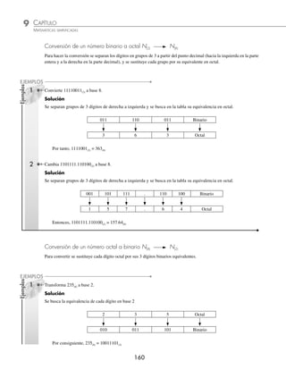 CAPÍTULO 9
ARITMÉTICA • Sistemas de numeración
159
Ejemplos
EJEMPLOS
1 Cambia 925(10) a base 4.
Solución
Se construye la tabla de potencias de 4
4–2
= 0.0625
4–1
= 0.25
40
= 1
41
= 4
42
= 16
43
= 64
44
= 256
45
= 1024
3 veces 44
768 925 – 768 = 157
2 veces 43
128 157 – 128 = 29
1 vez 42
16 29 – 16 = 13
3 veces 41
12 13 – 12 = 1
1 vez 40
1 1 – 1 = 0
Por consiguiente, 925(10) equivale a 32131(4)
EJERCICIO 91
Convierte los siguientes números en forma decimal a la base indicada.
1. 15(10) a base 2 10. 427(10) a base 5 19. 350.1875(10) a base 8
2. 315(10) a base 2 11. 37.84(10) a base 5 20. 28 779.75(10) a base 8
3. 13.75(10) a base 2 12. 386.432(10) a base 5 21. 140(10) a base 9
4. 19.5(10) a base 2 13. 213(10) a base 6 22. 1 075(10) a base 9
5. 0.625(10) a base 2 14. 411(10) a base 6 23. 97021(10) a base 9
6. 121.875(10) a base 2 15. 97(10) a base 7 24. 196(10) a base 16
7. 10(10) a base 3 16. 715(10) a base 7 25. 358.0625(10) a base 16
8. 721(10) a base 3 17. 63(10) a base 8 26. 21 468.5(10) a base 16
9. 53(10) a base 4 18. 104(10) a base 8
⁄Veriﬁca tus resultados en la sección de soluciones correspondiente
Relación entre el sistema binario, octal y hexadecimal. La relación entre los sistemas, binario y octal es de 3, ya que
8 = 23
, esto quiere decir que a cada tres dígitos en el binario le corresponde un dígito del octal.
Tabla de valores equivalentes
Decimal Binario Octal
0 000 0
1 001 1
2 010 2
3 011 3
4 100 4
5 101 5
6 110 6
7 111 7
8 1000 10
www.FreeLibros.org
 