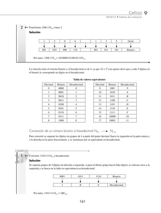 9 CAPÍTULO
MATEMÁTICAS SIMPLIFICADAS
160
Ejemplos
EJEMPLOS
Ejemplos
EJEMPLOS
Conversión de un número binario a octal N(2) N(8)
Para hacer la conversión se separan los dígitos en grupos de 3 a partir del punto decimal (hacia la izquierda en la parte
entera y a la derecha en la parte decimal), y se sustituye cada grupo por su equivalente en octal.
1 Convierte 11110011(2) a base 8.
Solución
Se separan grupos de 3 dígitos de derecha a izquierda y se busca en la tabla su equivalencia en octal.
011 110 011 Binario
3 6 3 Octal
Por tanto, 1111001(2) = 363(8)
2 Cambia 1101111.110100(2) a base 8.
Solución
Se separan grupos de 3 dígitos de derecha a izquierda y se busca en la tabla su equivalencia en octal.
001 101 111 . 110 100 Binario
1 5 7 . 6 4 Octal
Entonces, 1101111.110100(2) = 157.64(8)
Conversión de un número octal a binario N(8) N(2)
Para convertir se sustituye cada dígito octal por sus 3 dígitos binarios equivalentes.
1 Transforma 235(8) a base 2.
Solución
Se busca la equivalencia de cada dígito en base 2
2 3 5 Octal
010 011 101 Binario
Por consiguiente, 235(8) = 10011101(2)
www.FreeLibros.org
 