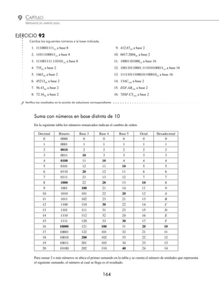 CAPÍTULO 9
ARITMÉTICA • Sistemas de numeración
163
Ejemplos
EJEMPLOS
Se suman los dígitos que se encuentran en las posiciones de los unos. 2 + 1 = 3 4 + 2 = 6 4 + 1 = 5
Los resultados forman el número equivalente en base 8. 3 6 5
Por tanto, 11110101(2) = 365(8)
1 Cambia 534(8) a binario.
Solución
Se colocan los dígitos que forman el número octal. 5 3 4
Se dan los dígitos 1, 2, 4, de derecha a izquierda a cada grupo, se busca
que los dígitos al sumarlos den el dígito de la columna.
421
4 + 1 = 5
421
2 + 1 = 3
421
4 + 0 = 4
Se asigna 1 a los valores utilizados en la suma y ceros a los que no se
utilizaron, y se forman grupos de 3 dígitos.
421
101
421
011
421
100
La unión de los grupos forman el equivalente a binario. 101 011 100
Por consiguiente, 534(8) = 101011100(2)
2 Cambia 1101101010(2) a base 16.
Solución
Se separan en grupos de 4 en 4 de derecha a izquierda. 0011 0110 1010
Se dan los dígitos 1, 2, 4, 8, de derecha a izquierda, a cada grupo. 8421 8421 8421
Se suman los dígitos que se encuentran en las posiciones de los unos. 2 + 1 = 3 4 + 2 = 6 8 + 2 = 10 = A
Los resultados forman el número equivalente en base 16 3 6 A
Entonces, 1101101010(2) = 36A(16)
3 Convierte AB5(16) a binario.
Solución
Se colocan los dígitos que forman el número octal. A B 5
Se dan los dígitos 1, 2, 4, 8, de derecha a izquierda a cada grupo, se
busca que los dígitos al sumarlos den el dígito de la columna.
8421
8 + 2 = 10
8421
8 +2+1=11
8421
4 + 1 = 5
Se asigna 1 a los valores utilizados en la suma y ceros a los que no se
utilizaron, y se forman grupos de 4 dígitos.
8421
1010
8421
1011
8421
0101
La unión de los grupos forman el equivalente a binario. 1010 1011 0101
Por tanto, AB5(16) = 101010110101(2)
www.FreeLibros.org
 