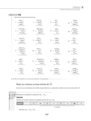 9 CAPÍTULO
MATEMÁTICAS SIMPLIFICADAS
168
5 Determina la suma de: 3AC(16) + 236(16)
Solución
Se colocan los sumandos en forma vertical.
3AC(16)
+ 236(16)
2(16)
C(16) + 6(16) = 12(16) Se pone 2 y se acarrea 1
1
3AC(16)
+ 236(16)
E2
A(16) + 3(16) = D(16)
D(16) + 1(16) = E(16)
Se pone E
3AC(16)
+ 236(16)
5E2(16)
3(16) + 2(16) = 5(16) Se pone 5
Entonces, 3AC(16) + 236(16) = 5E2(16)
6 Calcula la suma de: 4762(8) + 1304(8) + 546(8)
Solución
Se colocan los sumandos en forma vertical.
4762(8)
1304(8)
+ 546(8)
4
2(8) + 4(8) + 6(8) = 14(8) Se pone 4 y se acarrea 1
1
4762(8)
1304(8)
+ 546(8)
34
1(8) + 6(8) + 0(8) + 4(8) = 13(8) Se pone 3 y se acarrea 1
11
4762(8)
1304(8)
+ 546(8)
034
1(8) + 7(8) + 3(8) + 5(8) = 20(8) Se pone 0 y se acarrea 2
211
4762(8)
1304(8)
+ 546(8)
7034(8)
2(8) + 4(8) + 1(8) = 7(8) Se pone 7
Entonces, 4762(8) + 1304(8) + 546(8) = 7034(8)
www.FreeLibros.org
 