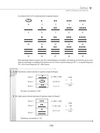 9 CAPÍTULO
MATEMÁTICAS SIMPLIFICADAS
178
EJERCICIO 96
Resuelve las siguientes operaciones:
1. 10(2) 1100(2) 8. 23(5) 21233(5)
2. 11(2) 100111(2) 9. 43(5) 1104240(5)
3. 101(2) 100100111(2) 10. 6(8) 56026(8)
4. 10(3) 2110(3) 11. 32(8) 6666(8)
5. 21(3) 102221(3) 12. 37(8) 7345(8)
6. 23(4) 20123(4) 13. 11(16) 154(16)
7. 31(4) 322322(4) 14. 23(16) B36(16)
⁄Veriﬁca tus resultados en la sección de soluciones correspondiente
Sistemas antiguos de numeración
Hemos visto los sistemas de numeración que más se utilizan en la actualidad; sin embargo, la necesidad que el hombre
ha tenido de contar desde que existe, lo llevó a inventar otros sistemas, los cuales en su mayoría ya no se utilizan.
Sistema de numeración maya
Sistema posicional en el que se utiliza el principio aditivo, tiene agrupamientos de 20 en 20 (vigesimal), utiliza el cero
y se considera muy avanzado para su época.
⁄ Simbología
= cero = uno = Cinco
www.FreeLibros.org
 