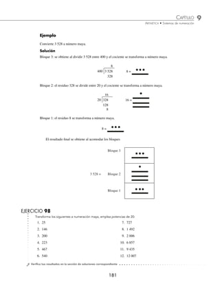 9 CAPÍTULO
MATEMÁTICAS SIMPLIFICADAS
180
Ejemplos
EJEMPLOS
El sistema de numeración maya tiene una relación astronómica, que tomaba como unidad más simple un día (kin), 20
kines formaban un uinal (mes), 18 uinales formaban un tun (360 días = 1 año), 20 tunes un katún, un ciclo 144 000
días y 20 ciclos formaban un gran ciclo (2 880 000 días).
Lo anterior indica que cada bloque se tenía que multiplicar por 1, 20, 360, 7 200,… respectivamente.
1 Transforma a número decimal el siguiente arreglo de bloques:
Bloque 3
Bloque 2
Bloque 1
6 × 360 = 2 160
0 × 20 = 0
7 × 1 = 7
2 160
+ 0
7
2 167
Por tanto, el resultado es 2 172
Sin embargo, para efectos prácticos, se multiplica por potencias de 20, es decir, 200
= 1, 201
= 20, 202
= 400,
203
= 8 000, etcétera.
EJERCICIO 97
Transforma los siguientes números mayas a numeración decimal, emplea potencias de 20:
1.
2.
3. 6. 9. 12.
5. 8. 11.
4. 7. 10.
⁄Veriﬁca tus resultados en la sección de soluciones correspondiente
www.FreeLibros.org
 