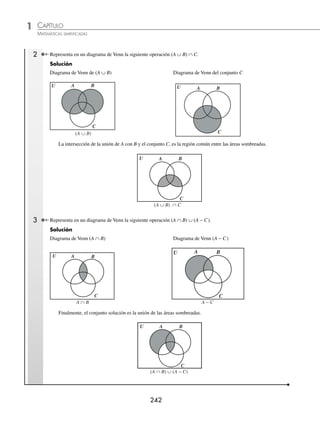 CAPÍTULO 1
ÁLGEBRA • Conjuntos y lógica
241
Ejemplos
EJEMPLOS
EJERCICIO 7
Sean los conjuntos:
U = { 0, 1, 2, 3, 4, 5, 6, 7, 8, 9 10, 11, 12, 13, 14, 15, 16, 17, 18}
A = { x ∈U | x es par menor que 10}
B = { x ∈U | x es divisor de 12 }
C = { x ∈U | x  6 }
D = { x ∈U | 2  x ≤ 6 }
E = { x ∈U | x es un dígito }
F = { x ∈U | x  13 }
G = { x ∈U | x es par mayor que 10 }
Determina:
1. A ∪ B 12. D 23. ( A ∪ F ) ∩ C
2. B ∪ C 13. A − B 24. B ∪( F − G )
3. C ∪ D 14. C − D 25. ( F − G ) ∩ E
4. D ∪ B 15. E − B 26. ( F ∩ G ) ∪ D
5. A ∩ B 16. B − A 27. E ∩ ( A ∪ G )
6. A ∩ D 17. A ∩ B 28. ( E ∪ F ) ∩ ( A ∪ G )
7. C ∩ E 18. A ∪ B 29. ( C ∪ E ) ∩ ( F ∪ G )
8. B ∩ C 19. B ∩ E 30. ( B ∪ D ) ∪ ( F ∩ G )
9. A 20. A − G 31. ( B ∪ D ) − ( E ∪ G )
10. B 21. ( A ∪ B ) 32. ( A ∩ B ) − ( E ∩ F )
11. C 22. ( A ∩ B )
⁄Veriﬁca tus resultados en la sección de soluciones correspondiente
Operaciones de conjuntos con diagramas de Venn
1 Representa en un diagrama de Venn la siguiente operación (A ∪ B):
Solución
Se determina el diagrama de la unión del El complemento es todo lo que no pertenece a la unión,
conjunto A con B. por tanto, su diagrama de Venn es:
A ∪ B
A B
U
(A ∪ B)9
A B
U
www.FreeLibros.org
 