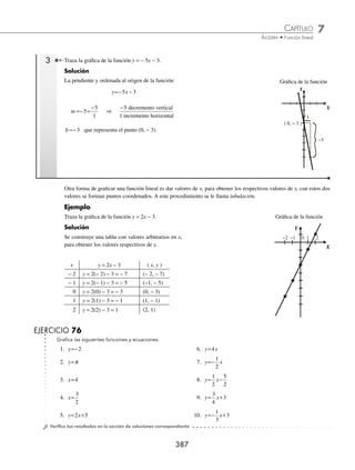 7 CAPÍTULO
MATEMÁTICAS SIMPLIFICADAS
386
Ejemplos
EJEMPLOS
EJERCICIO 75
Determina la pendiente de la recta que pasa por los puntos:
1. A y B
−
( ) ( )
2 4 6 12
, ,
2. M y B
1 5 2 7
, ,
( ) −
( )
3. R y B
− −
( ) ( )
4 2 5 6
, ,
4. A y B
−
⎛
⎝
⎜
⎞
⎠
⎟ −
⎛
⎝
⎜
⎞
⎠
⎟
1
2
3 4
2
3
, ,
5. A y B
−
⎛
⎝
⎜
⎞
⎠
⎟
⎛
⎝
⎜
⎞
⎠
⎟
2
5
1
4
3
10
1
2
, ,
⁄Veriﬁca tus resultados en la sección de soluciones correspondiente
Gráﬁca
Para graﬁcar una función lineal se lleva a cabo lo siguiente:
I. Se localiza la ordenada al origen, es decir, el punto (0, b).
II. A partir de este punto se localiza otro al tomar a la pendiente como el incremento o decremento vertical sobre el
incremento horizontal.
1 Graﬁca la función y x
= +
2
3
4.
Solución
La pendiente y ordenada al origen de la función:
y x
= +
2
3
4
m
incremento
= ⇒
2
3
2 vertical
3 incremento horizontal
b = 4 que representa el punto (0, 4).
Gráﬁca de la función
Y
X
( 0, 4 )
2
3
0
2 Traza la gráﬁca de la función y x
=− +
4
5
2.
Solución
La pendiente y ordenada al origen de la función:
y x
=− +
4
5
2
m
decremento vertical
=− =
−
⇒
−
4
5
4
5
4
5incremento horizontal
b = 2 que representa el punto (0, 2).
Y
0 X
−4
5
( 0, 2 )
Gráﬁca de la función
www.FreeLibros.org
 
