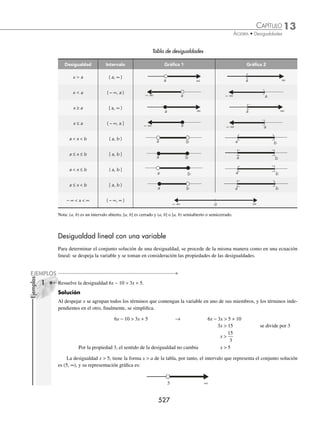 12 CAPÍTULO
MATEMÁTICAS SIMPLIFICADAS
524
11
7
2
1
2
42
2 32
2 2
2 2
.
x xy y
x xy y
+ − =
+ + =
⎧
⎨
⎪
⎩
⎪
16
1
4
3 9 0
2 2
2 2
.
a ab b
a b
− = −
− + =
⎧
⎨
⎪
⎩
⎪
12
2 27
6
2 2
2
.
a b
b ab
+ =
− − = −
⎧
⎨
⎩
17
6 6 3 15 0
7
2
60
8
2 2
2 2
.
m mn n
m n
− + − =
+ =
⎧
⎨
⎪
⎩
⎪
13
2 4
3 4 0
2 2
2
.
w wz z
w wz
+ + =
+ − =
⎧
⎨
⎩
18
2 3 15
1
3
2
3
1
3
3
2 2
2 2
.
p pq q
p pq q
− + =
− + =
⎧
⎨
⎪
⎩
⎪
14
2 7
3 5
2 2
2 2
.
a ab b
a ab b
− − = −
− + = −
⎧
⎨
⎩
19
10 15 5 10 0
5
3
1
3
1
2 2
2 2
.
r rs s
r rs s
− − − =
− + − = −
⎧
⎨
⎪
⎩
⎪
15
3 2 2 18
6 3 2 24
2 2
2 2
.
w wz z
w wz z
+ + =
+ + =
⎧
⎨
⎩
20
6 10
8 6 4 80 0
2
2 2
.
ab a
a ab b
+ =
− − + =
⎧
⎨
⎩
⁄Veriﬁca tus resultados en la sección de soluciones correspondiente
www.FreeLibros.org
 