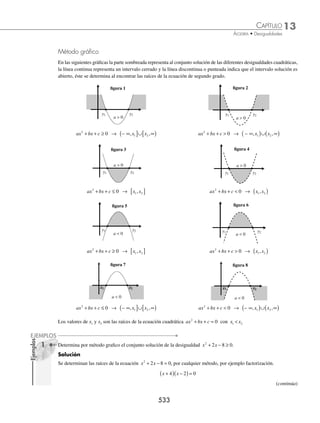13 CAPÍTULO
MATEMÁTICAS SIMPLIFICADAS
530
Desigualdad cuadrática con una variable
Método por casos
Para encontrar el conjunto solución, se factoriza la expresión cuadrática, la expresión que se obtiene se divide en casos,
a los que se hace un análisis de signos, como se ilustra en el siguiente ejemplo.
Ejemplo
Determina el conjunto solución de la desigualdad x2
+ x − 6  0.
Solución
Se factoriza la desigualdad y se analizan sus factores:
x x
+
( ) −
( )
3 2 0
El producto de los binomios es negativo, entonces existen 2 casos:
Caso I Caso II
x x
−  + 
2 0 3 0
y x x
+  − 
3 0 2 0
y
El conjunto solución de cada caso resulta de la intersección de los intervalos que se obtienen al resolver las des-
igualdades que dan origen a cada caso.
Solución del caso I Solución del caso II
x x
x x
−  + 
  −
2 0 3 0
2 3
y
y
x x
x x
+  − 
 − 
3 0 2 0
3 2
y
y
−∞
( )∩ − ∞
( )
, ,
2 3 − ∞ −
( )∩ ∞
( )
, ,
3 2
0
−3 2 0
−3 2
− −
∞ ∞ ∞ ∞
− ∞
( )∩ −∞
( )
3 2
, , = −
( )
3 2
, −∞ −
( )∩ ∞
( )
, ,
3 2 = φ
La unión de los intervalos es el conjunto solución de la desigualdad.
−
( )∪ = −
( )
3 2 3 2
, ,
φ
Para concluir, el conjunto solución es el intervalo: −
( )
3 2
,
Método por intervalos
Se factoriza la expresión cuadrática, después se buscan valores que hagan cero a cada factor, entonces los valores se
indican en la recta numérica y se forman los intervalos a analizar.
Ejemplo
Resuelve la desigualdad x2
− 5x − 6  0.
Solución
Se factoriza la expresión cuadrática.
(x − 6) (x + 1)  0
El conjunto solución son los valores que hacen el producto positivo.
www.FreeLibros.org
 