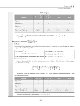 13 CAPÍTULO
MATEMÁTICAS SIMPLIFICADAS
536
Solución del caso I
x
x
+
+
≤
2
1
0
Si x + 1  0, entonces, por la propiedad 4, al multiplicar
por (x + 1) se invierte el signo de la desigualdad.
x
x
x x
+
+
⎛
⎝
⎜
⎞
⎠
⎟ +
( )≥ +
( )
2
1
1 0 1
x+ ≥
2 0
La solución es la intersección de los intervalos.
x+ 
1 0 → x−1 → −∞ −
( )
, 1
x+ ≥
2 0 → x≥ −2 → − ∞
[ )
2,
−∞ −
( )∩ − ∞
[ )
, ,
1 2
− 2 − 1 0 1 2
− ∞ ∞
−∞ −
( )∩ − ∞
[ )
, ,
1 2 = − −
[ )
2 1
,
Solución del caso II
x
x
+
+
≤
2
1
0
Si x + 1  0, entonces por la propiedad 3, no se invierte el
signo de la desigualdad al multiplicar por (x + 1).
x
x
x x
+
+
⎛
⎝
⎜
⎞
⎠
⎟ +
( )≤ +
( )
2
1
1 0 1
x+ ≤
2 0
La solución es la intersección de los intervalos.
x+ 
1 0 → x −1 → − ∞
( )
1,
x+ ≤
2 0 → x≤ −2 → −∞ −
( ]
, 2
− ∞
( )∩ −∞ −
( ]
1 2
, ,
− 2 − 1 0 1 2
− ∞ ∞
−∞ −
( ]∩ − ∞
( )
, ,
2 1 = φ
El intervalo de soluciones es la unión de los intervalos resultantes en cada caso.
− −
[ )∪ = − −
[ )
2 1 2 1
, ,
φ
Finalmente, la solución de la desigualdad es: − −
[ )
2 1
,
2 Resuelve la siguiente desigualdad
1
2
2
1
−
≥
+
x x
.
Solución
De acuerdo con la desigualdad, existen 4 casos, los cuales se indican de la siguiente forma:
Caso I
2 0 1 0
−  + 
x x
y
Caso II
2 0 1 0
−  + 
x x
y
Caso III
2 0 1 0
−  + 
x x
y
Caso IV
2 0 1 0
−  + 
x x
y
www.FreeLibros.org
 