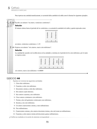 5 CAPÍTULO
MATEMÁTICAS SIMPLIFICADAS
70
Ejemplos
EJEMPLOS
Para expresar una cantidad numéricamente, se acomoda dicha cantidad en la tabla como lo ilustran los siguientes ejemplos:
1 Escribe con número “un entero, veinticinco centésimos”.
Solución
El número abarca hasta el periodo de los centésimos, se acomoda la cantidad en la tabla y queda expresada como:
Unidades
Décimos
Centésimos
1 2 5
un entero, veinticinco centésimos = 1.25
2 Expresa con número “seis enteros, nueve cien milésimos”.
Solución
La cantidad de acuerdo con la tabla inicia en las unidades y termina en el periodo de los cien milésimos, por lo tanto
se expresa como:
Unidades
Décimos
Centésimos
Milésimos
Diez
milésimos
Cien
milésimos
6 0 0 0 0 9
seis enteros, nueve cien milésimos = 6.00009
EJERCICIO 44
Expresa con números las siguientes cantidades:
1. Cinco diez milésimos.
2. Cuarenta y ocho cien milésimos.
3. Seiscientos setenta y ocho diez milésimos.
4. Dos enteros cuatro décimos.
5. Seis enteros cuarenta y tres milésimos.
6. Cinco enteros veintinueve cien milésimos.
7. Treinta y dos mil quinientos veinticuatro cien milésimos.
8. Sesenta y seis cien milésimos.
9. Un entero cuatrocientos setenta y siete millonésimos.
10. Tres millonésimos.
11. Cuatrocientos setenta y dos enteros doscientos treinta y dos mil ciento un millonésimos.
12. Cuarenta y ocho enteros treinta mil doscientos quince millonésimos.
⁄Veriﬁca tus resultados en la sección de soluciones correspondiente
www.FreeLibros.org
 