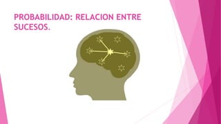 PROBABILIDAD: RELACION ENTRE
SUCESOS.
 