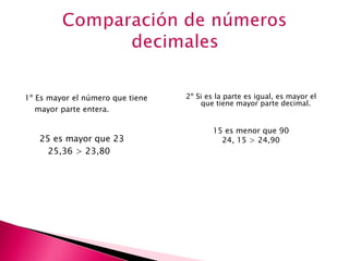 1º Es mayor el número que tiene
mayor parte entera.
25 es mayor que 23
25,36 > 23,80
2º Si es la parte es igual, es mayor el
que tiene mayor parte decimal.
15 es menor que 90
24, 15 > 24,90
 