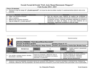 Escuela Normal del Estado “Profr. Jesús Manuel Bustamante Mungarro”
Ciclo Escolar 2014 - 2015
Lic. Educación Primaria Sexto Semestre
Cierre:(15 minutos)
 Resolver la hoja de trabajo #2 “¿Cuánto aprendí?”, en la que los alumnos deben resolver 5 cuestionamientos sobre lo visto en las
sesiones
Recursos, materiales e instrumentos: Evaluación
 Vídeo “Los números romanos”
 Libro y cuaderno
 Matamoscas (números romanos)
 Hoja de trabajo #2 “¿Cuánto aprendí?”
 Que los alumnos sean capaces de explicar las similitudes y
diferencias entre el sistema decimal de numeración y el sistema de
numeración romano, mediante actividades realizadas en la sesión y
resolución de hojas de trabajo, lo cual será evidencia de su
desempeño, registrando resultados en lista de cotejo.
Observaciones e imprevistos:
_______________________________________________ _______________________________________________
Docente asesor(a) Docente tutor(a)
Asignatura: MATEMÁTICAS Bloque: IV Eje:
 Sentido numérico y pensamiento
algebraico
Libro de texto: 115-116 Tema: Sistema Egipcio
Estándares curriculares: Aprendizajes esperados: Competencias que se favorecen:
 Lee, escribe y compara números naturales,
fraccionarios y decimales.
Explica las similitudes y diferencias entre el
sistema decimal de numeración y un sistema
posicional o no posicional.
 Resolver problemas de manera autónoma
 Comunicar información matemática
 Validar procedimientos y resultados
 Manejar técnicas eficientemente
Propósitos:
 Conozcan y usen las propiedades del sistema decimal de numeración para interpretar o comunicar cantidades en distintas formas. Expliquen las
similitudes y diferencias entre las propiedades del sistema decimal de numeración y las de otros sistemas, tanto posicionales como no posicionales.
ESCUELAPRIMARIA: “Profr. Manuel Mirazo Navarrete #1”
Periodo: 19 de Marzo del 2015 Grado y Grupo: 5° “C”
Nombre del docente:Cinthia Alejandra Amaya Ramírez Nombre del practicante: Paulina Gpe. Morales Yanes
 