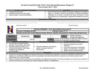Escuela Normal del Estado “Profr. Jesús Manuel Bustamante Mungarro”
Ciclo Escolar 2014 - 2015
Lic. Educación Primaria Sexto Semestre
Recursos, materiales e instrumentos: Evaluación
 3 problemas para dictar
 Pasteles en foami para cada equipo
 Hoja de trabajo “Fracciones divertidas”
 Que los alumnos sean capaces de resolver problemas que implican
utilizar y comparar números fraccionarios, mediante actividades
realizadas en la sesión y resolución de hojas de trabajo, lo cual
será evidencia de su desempeño, registrando resultados en lista de
cotejo.
Observaciones e imprevistos:
_______________________________________________ _______________________________________________
Docente asesor(a) Docente tutor(a)
Asignatura: MATEMÁTICAS Bloque: V Eje:  Sentido numérico y
pensamiento algebraico
Libro de texto: 152-164 Tema: Análisis de las similitudes y diferencias entre el sistema
decimal de numeración y el sistema maya *
Estándares curriculares: Aprendizajes esperados: Competencias que se favorecen:
 Lee, escribe y compara números
naturales, fraccionarios y decimales.
 Resuelve problemas aditivos con
números fraccionarios o decimales,
empleando los algoritmos
convencionales.
.
 Resuelve problemas que implican
utilizar y comparar números
fraccionarios.
 Resolver problemas de manera
autónoma
 Comunicar información matemática
 Validar procedimientos y resultados
 Manejar técnicas eficientemente
Propósitos:
 Conozcan y usen las propiedades del sistema decimal de numeración para interpretar o comunicar cantidades en distintas formas.
Expliquen las similitudes y diferencias entre las propiedades del sistema decimal de numeración y las de otros sistemas, tanto
posicionales como no posicionales.
 Utilicen el cálculo mental, la estimación de resultados o las operaciones escritas con números naturales, así como la suma y resta con
números fraccionarios y decimales para resolver problemas aditivos y multiplicativos.
ESCUELAPRIMARIA: “Profr. Manuel Mirazo Navarrete #1”
Periodo: 18 de Mayo del 2015 Grado y Grupo: 5° “C”
Nombre del docente:Cinthia Alejandra Amaya Ramírez Nombre del practicante: Paulina Gpe. Morales Yanes
 