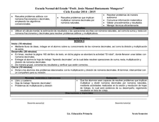 Escuela Normal del Estado “Profr. Jesús Manuel Bustamante Mungarro”
Ciclo Escolar 2014 - 2015
Lic. Educación Primaria Sexto Semestre
 Resuelve problemas aditivos con
números fraccionarios o decimales,
empleando los algoritmos
convencionales.
 Resuelve problemas que implican
multiplicar números decimales por
números naturales.
 Resolver problemas de manera
autónoma
 Comunicar información matemática
 Validar procedimientos y resultados
 Manejar técnicas eficientemente
Propósitos:
 Utilicen el cálculo mental, la estimación de resultados o las operaciones escritas con números naturales, así como la suma y resta con
números fraccionarios y decimales para resolver problemas aditivos y multiplicativos.
Secuencia Didáctica:
SESIÓN 6
Inicio: (10 minutos)
 Mediante lluvia de ideas, indagar en el alumno sobre su conocimiento de los números decimales, así como la división y multiplicación
de estos.
Desarrollo: (30 minutos)
 En binas, resolver la página 160 del libro de texto, en dicha página se abordará la actividad “El robot”, donde llenaran unas tablas con
números decimales.
 Entregar al alumno la hoja de trabajo “Aprendo decimales”, en la cual debe resolver operaciones de suma, resta, multiplicación y
división de números decimales.
 De manera grupal, comentar los resultados y verificar que estén correctos.
Cierre:(10 minutos)
 Dictar a los alumnos dos problemas relacionados con la multiplicación y división de números decimales. Al terminar, intercambiar con
un compañero para su revisión.
Recursos, materiales e instrumentos: Evaluación
 Libro y cuaderno
 Hoja de trabajo “Aprendo decimales”,
 Problemas de multiplicación y división
 Que los alumnos sean capaces de resolver problemas que implican
multiplicar y dividir números decimales por números naturales,
mediante actividades realizadas en la sesión y resolución de hojas
de trabajo, lo cual será evidencia de su desempeño, registrando
resultados en lista de cotejo.
Observaciones e imprevistos:
_______________________________________________ _______________________________________________
Docente asesor(a) Docente tutor(a)
 