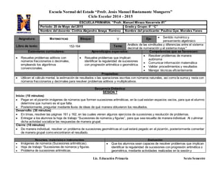 Escuela Normal del Estado “Profr. Jesús Manuel Bustamante Mungarro”
Ciclo Escolar 2014 - 2015
Lic. Educación Primaria Sexto Semestre
Asignatura: MATEMÁTICAS Bloque: V Eje:  Sentido numérico y
pensamiento algebraico
Libro de texto: 152-164 Tema: Análisis de las similitudes y diferencias entre el sistema
decimal de numeración y el sistema maya *
Estándares curriculares: Aprendizajes esperados: Competencias que se favorecen:
 Resuelve problemas aditivos con
números fraccionarios o decimales,
empleando los algoritmos
convencionales.
 Resuelve problemas que implican
identificar la regularidad de sucesiones
con progresión aritmética o geométrica.
 Resolver problemas de manera
autónoma
 Comunicar información matemática
 Validar procedimientos y resultados
 Manejar técnicas eficientemente
Propósitos:
 Utilicen el cálculo mental, la estimación de resultados o las operaciones escritas con números naturales, así como la suma y resta con
números fraccionarios y decimales para resolver problemas aditivos y multiplicativos.
Secuencia Didáctica:
SESIÓN 7
Inicio: (10 minutos)
 Pegar en el pizarrón imágenes de números que formen sucesiones aritméticas, en la cual existan espacios vacíos, para que el alumno
determine que numero es el que falta.
 Posteriormente, preguntar mediante lluvia de ideas de qué manera obtuvieron los resultados.
Desarrollo: (30 minutos)
 En trinas, resolver las páginas 161 y 162, en las cuales vienen algunos ejercicios de sucesiones y resolución de problemas.
 Entregar a los alumnos la hoja de trabajo “Sucesiones de números y figuras”, para que sea resuelta de manera individual. Al culminar
dicha actividad socializar las respuestas de manera grupal.
Cierre:(10 minutos)
 De manera individual, resolver un problema de sucesiones geométricas el cual estará pegado en el pizarrón, posteriormente comentar
de manera grupal como encontraron el resultado.
Recursos, materiales e instrumentos: Evaluación
 Imágenes de números (Sucesiones aritméticas).
 Hoja de trabajo “Sucesiones de números y figuras.
 Problema de sucesiones aritméticas.
 Que los alumnos sean capaces de resolver problemas que implican
identificar la regularidad de sucesiones con progresión aritmética o
geométrica, mediante actividades realizadas en la sesión y
ESCUELAPRIMARIA: “Profr. Manuel Mirazo Navarrete #1”
Periodo: 20 de Mayo del 2015 Grado y Grupo: 5° “C”
Nombre del docente:Cinthia Alejandra Amaya Ramírez Nombre del practicante: Paulina Gpe. Morales Yanes
 