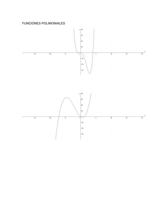 FUNCIONES POLIMONIALES 
 
