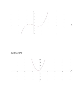 CUADRATICAS 
 