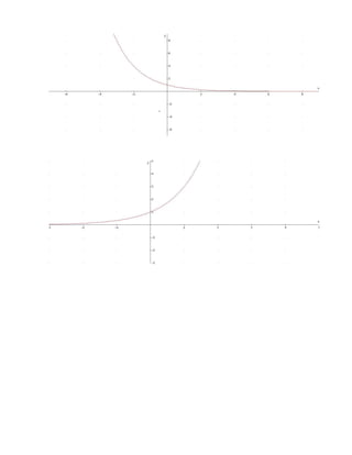 Matematicas trabajo final 2