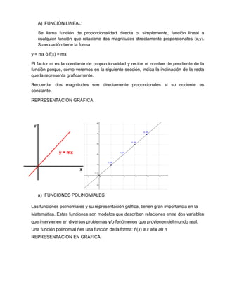 A) FUNCIÓN LINEAL: 
Se llama función de proporcionalidad directa o, simplemente, función lineal a cualquier función que relacione dos magnitudes directamente proporcionales (x,y). Su ecuación tiene la forma 
y = mx ó f(x) = mx 
El factor m es la constante de proporcionalidad y recibe el nombre de pendiente de la función porque, como veremos en la siguiente sección, indica la inclinación de la recta que la representa gráficamente. 
Recuerda: dos magnitudes son directamente proporcionales si su cociente es constante. 
REPRESENTACIÓN GRÁFICA 
a) FUNCIÓNES POLINOMIALES 
Las funciones polinomiales y su representación gráfica, tienen gran importancia en la 
Matemática. Estas funciones son modelos que describen relaciones entre dos variables que intervienen en diversos problemas y/o fenómenos que provienen del mundo real. 
Una función polinomial f es una función de la forma: f (x) a x a1x a0 n 
REPRESENTACION EN GRAFICA: 
 