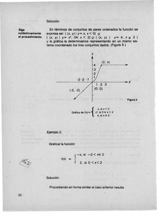 -- - -- -
Siga
cuidadosamente
el procedimiento
I
30
Solución:
En términos de conjuntos de pares ordenados 1afunción se
expresa asl {(x, y) I y=: x, X< O} U ,
{ (x, y) I y= X1, ~ X < 2} U {. (x, y) I y= 4, x ~ 2 }
Y la gráfica la determinamos representando en un mismo sis-
tema coordenado los tres conjuntos dados. (Figura 5.)
y
(2,4)
1 2 3
(O,O)
x
Figura5
{
X,si x < O
Gráficade '(x)= xl, si O-- x < 2
4, si x ~ 2
Ejemplo 2.
Graficar la función
~
-X, si -2 < ~ O
t{x) =
2, si O< x< 2
Solución:
. Procediendo en forma similar al caso an'terior resulta
 
