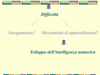 Difficoltà
Insegnamento? Meccanismi di apprendimento?
Sviluppo dell’intelligenza numerica
 