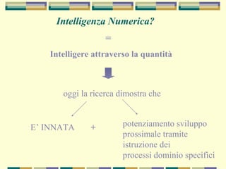 Intelligenza Numerica?
=
Intelligere attraverso la quantità
oggi la ricerca dimostra che
E’ INNATA potenziamento sviluppo
prossimale tramite
istruzione dei
processi dominio specifici
+
 