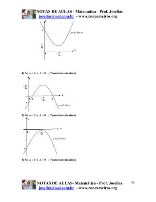 NOTAS DE AULAS - Matemática - Prof. Joselias
joselias@uol.com.br - www.concurseiros.org
NOTAS DE AULAS- Matemática - Prof. Joselias
joselias@uol.com.br - www.concurseiros.org
56
4) Se 0a < e 0Δ > ( Possui um máximo)
5) Se 0a < e 0Δ = ( Possui um máximo)
1) Se 0a < e 0Δ < ( Possui um máximo)
 