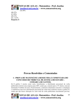 NOTAS DE AULAS - Matemática - Prof. Joselias
joselias@uol.com.br - www.concurseiros.org
NOTAS DE AULAS- Matemática - Prof. Joselias
joselias@uol.com.br - www.concurseiros.org
69
(A) 30%
(B) 25%
(C) 20%
(D) 15%
(E)) 12,5%
Resposta: E
Provas Resolvidas e Comentadas
1 - PROVA DE MATEMÁTICA RESOLVIDA E COMENTADA DO
CONCURSO DO TRIBUNAL DE JUSTIÇA DO ESTADO –
COMARCA DE SANTOS.
1) O gráfico I mostra como seria, inicialmente, a distribuição porcentual da verba
publicitária total de uma empresa para 2007, sendo que, somente para a TV aberta, estavam
destinados 9 milhões de reais. Posteriormente, a diretoria reformulou conceitos e estratégias
e estabeleceu uma nova distribuição porcentual da verba total conforme mostra o gráfico II,
sendo que não houve alteração no valor total da verba publicitária inicialmente prevista.
 