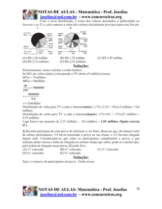 NOTAS DE AULAS - Matemática - Prof. Joselias
joselias@uol.com.br - www.concurseiros.org
NOTAS DE AULAS- Matemática - Prof. Joselias
joselias@uol.com.br - www.concurseiros.org
70
Com a nova distribuição, a soma dos valores destinados à publicidade na
Internet e na Tv a cabo superou a soma dos valores inicialmente previstos para esse fim em
(A) R$ 1,56 milhão. (B) R$ 1,78 milhão. (C) R$ 1,95 milhão.
(D) R$ 2,12 milhões. (E) R$ 2,25 milhões.
Solução:
Primeiramente vamos calcular a verba total(x).
Se 60% da verba total(x) corresponde a TV aberta (9 milhões) temos:
60%x = 9 milhões
60% 9
60
9000000
100
9000000
0,6
15
x milhões
x
x
x milhões
=
=
=
=
Distribuição de verba para TV a cabo e Internet(antes): 1,7%+2,3% = 4%x15 milhões = 0,6
milhões
Distribuição de verba para TV a cabo e Internet(depois): 11%+6% = 17%x15 milhões =
2,55 milhões
Logo houve um aumento de 2,55 milhões – 0,6 milhões = 1,95 milhões. Opção correta
(C) .
2) Ricardo participou de uma prova de atletismo e, no final, observou que, do número total
de atletas participantes, 1/4 havia terminado a prova na sua frente, e 2/3 haviam chegado
depois dele. Considerando-se que todos os participantes completaram a prova, e que
nenhum atleta cruzou a linha de chegada no mesmo tempo que outro, pode-se concluir que,
pela ordem de chegada nessa prova, Ricardo foi o
(A) 3.º colocado. (B) 4.º colocado. (C) 5.º colocado.
(D) 6.º colocado. (E) 8.º colocado.
Solução:
Seja x o número de participantes da prova. Então temos:
 