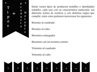 Existe varios tipos de productos notables o identidades
notables, cada uno con su característica particular, sus
diferente forma de resolver y con distintas reglas que
cumplir, entre estos podemos mencionar los siguientes:
Binomio al cuadrado.
Binomio al cubo.
Binomios conjugados.
Binomios con un termino común.
Trinomio al cuadrado
Trinomio al cubo
T
i
p
o
s
de
P
r
o
d
u
c
t
o
N
o
t
a
b
l
e
. . . . . . . . .
 