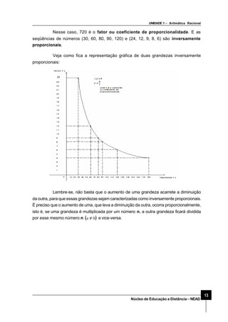 UNIDADE 1 – Aritmática Racional
13
Núcleo de Educação a Distância–NEAD
Nesse caso, 720 é o fator ou coeficiente de proporcionalidade. E as
seqüências de números (30, 60, 80, 90, 120) e (24, 12, 9, 8, 6) são inversamente
proporcionais.
Veja como fica a representação gráfica de duas grandezas inversamente
proporcionais:
Lembre-se, não basta que o aumento de uma grandeza acarrete a diminuição
da outra, para que essas grandezas sejam caracterizadas como inversamente proporcionais.
É preciso que o aumento de uma, que leva a diminuição da outra, ocorra proporcionalmente,
isto é, se uma grandeza é multiplicada por um número n, a outra grandeza ficará dividida
por esse mesmo número n ( )0≠n e vice-versa.
 