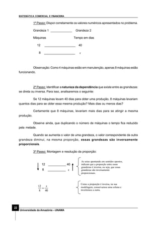 MATEMÁTICA COMERCIAL E FINANCEIRA
22
Universidade da Amazônia –UNAMA
1º Passo: Dispor corretamente os valores numéricos apresentados no problema.
Grandeza 1 _____________ Grandeza 2
Máquinas Tempo em dias
12 ___________________ 40
8 ___________________ x
Observação: Como 4 máquinas estão em manutenção, apenas 8 máquinas estão
funcionando.
2º Passo: Identificar anatureza da dependência que existe entre as grandezas:
se direta ou inversa. Para isso, analisaremos o seguinte:
Se 12 máquinas levam 40 dias para obter uma produção, 8 máquinas levariam
quantos dias para se obter essa mesma produção? Mais dias ou menos dias?
Certamente que 8 máquinas, levariam mais dias para se atingir a mesma
produção.
Observe ainda, que duplicando o número de máquinas o tempo fica reduzido
pela metade.
Quando se aumenta o valor de uma grandeza, o valor correspondente da outra
grandeza diminui, na mesma proporção, essas grandezas são inversamente
proporcionais.
3º Passo: Montagem e resolução da proporção:
12 ___________ 40
8 ___________ x
408
12 x
=
As setas apontando em sentidos opostos,
indicam que a proporção entre essas
grandezas é inversa, ou seja, que essas
grandezas são inversamente
proporcionais.
Como a proporção é inversa, na sua
modelagem, conservamos uma coluna e
invertemos a outra.
 