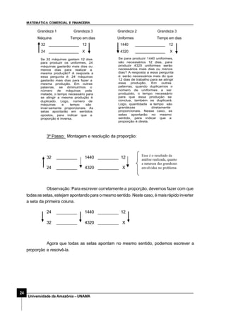 MATEMÁTICA COMERCIAL E FINANCEIRA
24
Universidade da Amazônia –UNAMA
Grandeza 1 Grandeza 3 Grandeza 2 Grandeza 3
Máquina Tempo em dias Uniformes Tempo em dias
32 _______________ 12 1440 _______________ 12
24 _______________ X 4320 _______________ X
Se 32 máquinas gastam 12 dias
para produzir os uniformes, 24
máquinas gastarão mais dias ou
menos dias para realizar a
mesma produção? A resposta a
essa pergunta é: 24 máquinas
gastarão mais dias para fazer a
mesma produção. Em outras
palavras, se diminuirmos o
número de máquinas pela
metade, o tempo necessário para
se atingir a mesma produção é
duplicado. Logo, número de
máquinas e tempo são
inver samente proporcionais. As
setas apontarão em sentidos
opostos, para indicar que a
proporção é inversa.
Se para produzir 1440 uniformes,
são necessários 12 dias, para
produzir 4320 uniformes serão
necessários mais dias ou menos
dias? A resposta a essa pergunta
é: serão necessários mais do que
12 dias de trabalho para se atingir
essa produção. Em outras
palavras, quando duplicamos o
número de uniformes a ser
produzido, o tempo necessário
para que essa produção se
conclua, também se duplicará.
Logo, quantidade e tempo são
grandezas diretamente
proporcionais. Nesse caso, as
setas apontarão no mesmo
sentido, para indicar que a
proporção é direta.
3º Passo: Montagem e resolução da proporção:
32 _________ 1440 _________ 12
24 _________ 4320 _________ X
Observação: Para escrever corretamente a proporção, devemos fazer com que
todas as setas, estejam apontando para o mesmo sentido. Neste caso, é mais rápido inverter
a seta da primeira coluna.
24 _________ 1440 _________ 12
32 _________ 4320 _________ X
Agora que todas as setas apontam no mesmo sentido, podemos escrever a
proporção e resolvê-la.
Esse é o resultado da
análise realizada, quanto
a natureza das grandezas
envolvidas no problema.
 