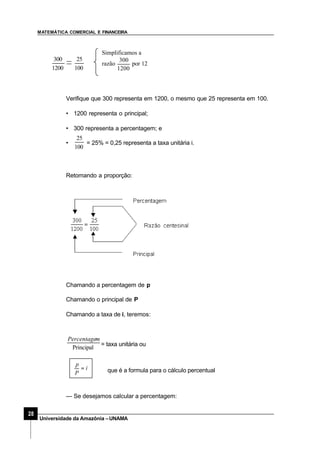 MATEMÁTICA COMERCIAL E FINANCEIRA
28
Universidade da Amazônia –UNAMA
Verifique que 300 representa em 1200, o mesmo que 25 representa em 100.
• 1200 representa o principal;
• 300 representa a percentagem; e
•
100
25
= 25% = 0,25 representa a taxa unitária i.
1200
300
100
25
Simplificamos a
razão
1200
300
por 12
Retomando a proporção:
Chamando a percentagem de p
Chamando o principal de P
Chamando a taxa de i, teremos:
Principal
mPercentage
= taxa unitária ou
i
P
p
= que é a formula para o cálculo percentual
— Se desejamos calcular a percentagem:
 