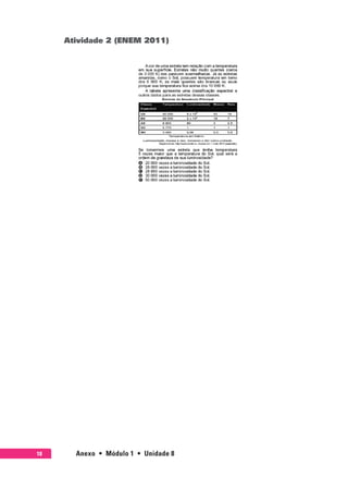 Anexo  •  Módulo 1  •  Unidade 818
Atividade 2 (ENEM 2011)
 