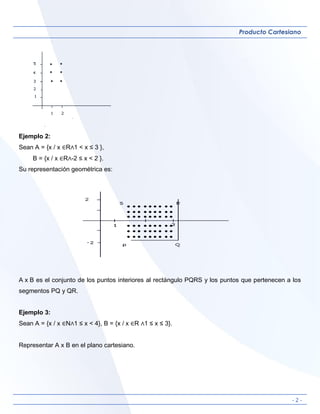 - 2 -
Producto Cartesiano
Ejemplo 2:
Sean A = {x / x ∈R∧1 < x ≤ 3 },
B = {x / x ∈R∧-2 ≤ x < 2 }.
Su representación geométrica es:
A x B es el conjunto de los puntos interiores al rectángulo PQRS y los puntos que pertenecen a los
segmentos PQ y QR.
Ejemplo 3:
Sean A = {x / x ∈N∧1 ≤ x < 4}, B = {x / x ∈R ∧1 ≤ x ≤ 3}.
Representar A x B en el plano cartesiano.
 