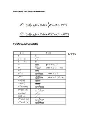Sustituyendo en la forma de la respuesta
Transformada inversa tabla
 