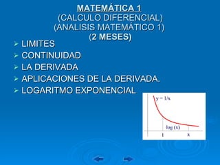 MATEMÁTICA 1   (CALCULO DIFERENCIAL) (ANALISIS MATEMÁTICO 1)  ( 2 MESES) LIMITES CONTINUIDAD LA DERIVADA APLICACIONES DE LA DERIVADA. LOGARITMO EXPONENCIAL 