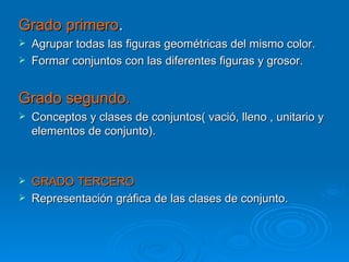 Grado primero . Agrupar todas las figuras geométricas del mismo color. Formar conjuntos con las diferentes figuras y grosor. Grado segundo. Conceptos y clases de conjuntos( vació, lleno , unitario y elementos de conjunto). GRADO TERCERO Representación gráfica de las clases de conjunto. 