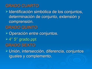 GRADO CUARTO Identificación simbólica de los conjuntos, determinación de conjunto, extensión y comprensión. GRADO QUINTO Operación entre conjuntos. 4° 5°  grado.ppt GRADO SEXTO Unión, intersección, diferencia, conjuntos iguales y complemento. 